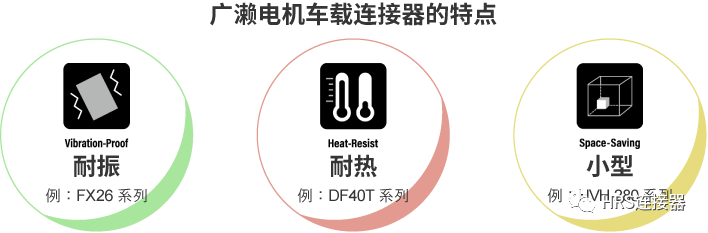 致力于高品質車載連接器研發，為安全出行保駕護航