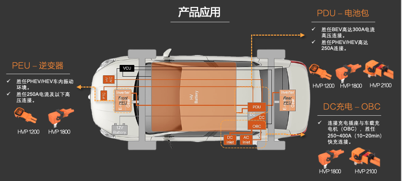 新品發布 | 高壓連接革命！CSJ高壓連接器與您共贏電動汽車新時代