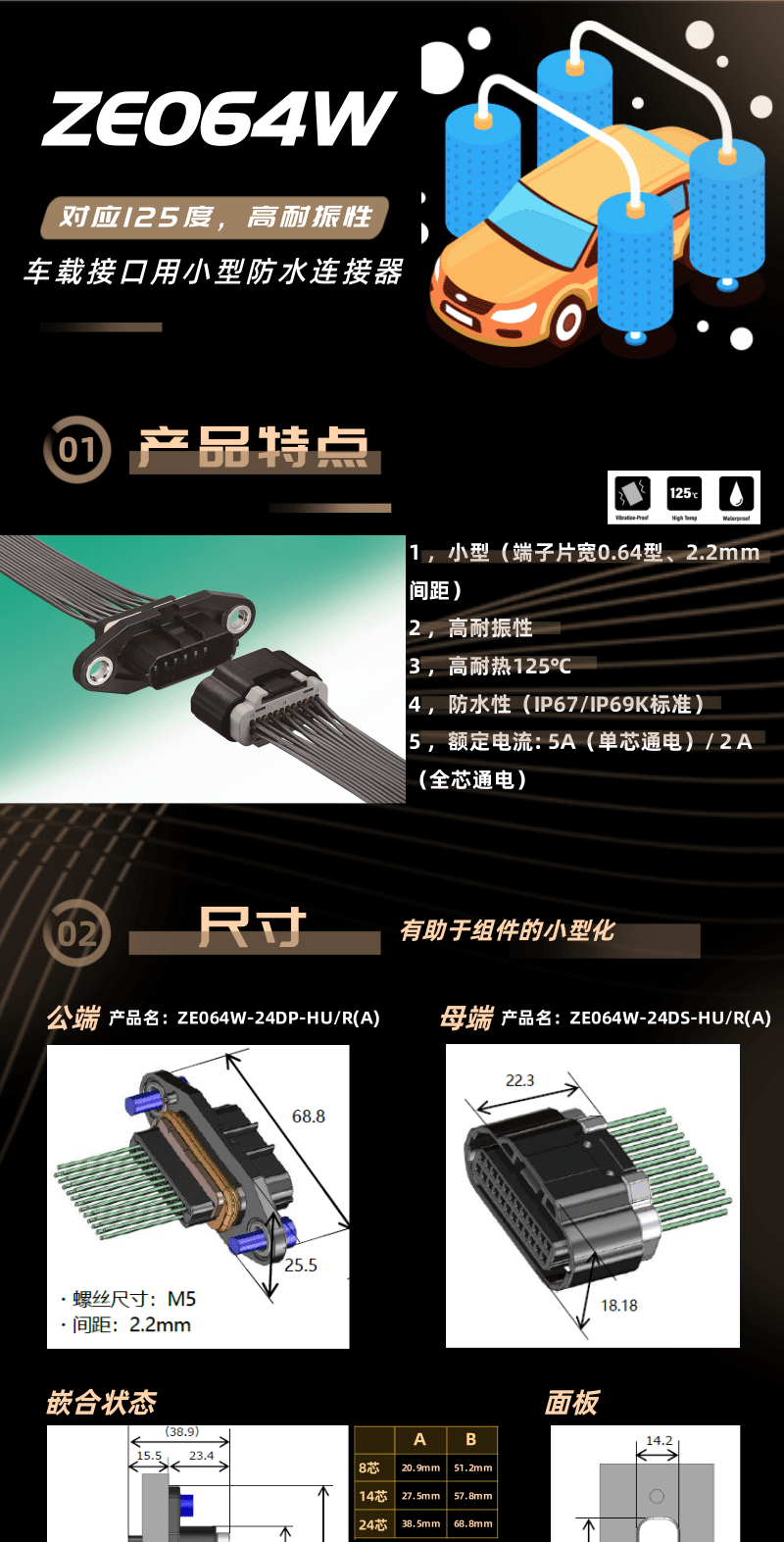 【產品推薦】車規級高耐振，耐熱125度小型防水連接器-ZE064W