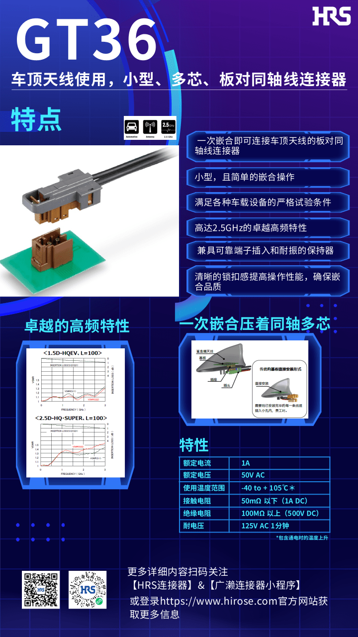 【產品推薦】車頂天線使用，小型，多芯，板對同軸線連接器-GT36系列