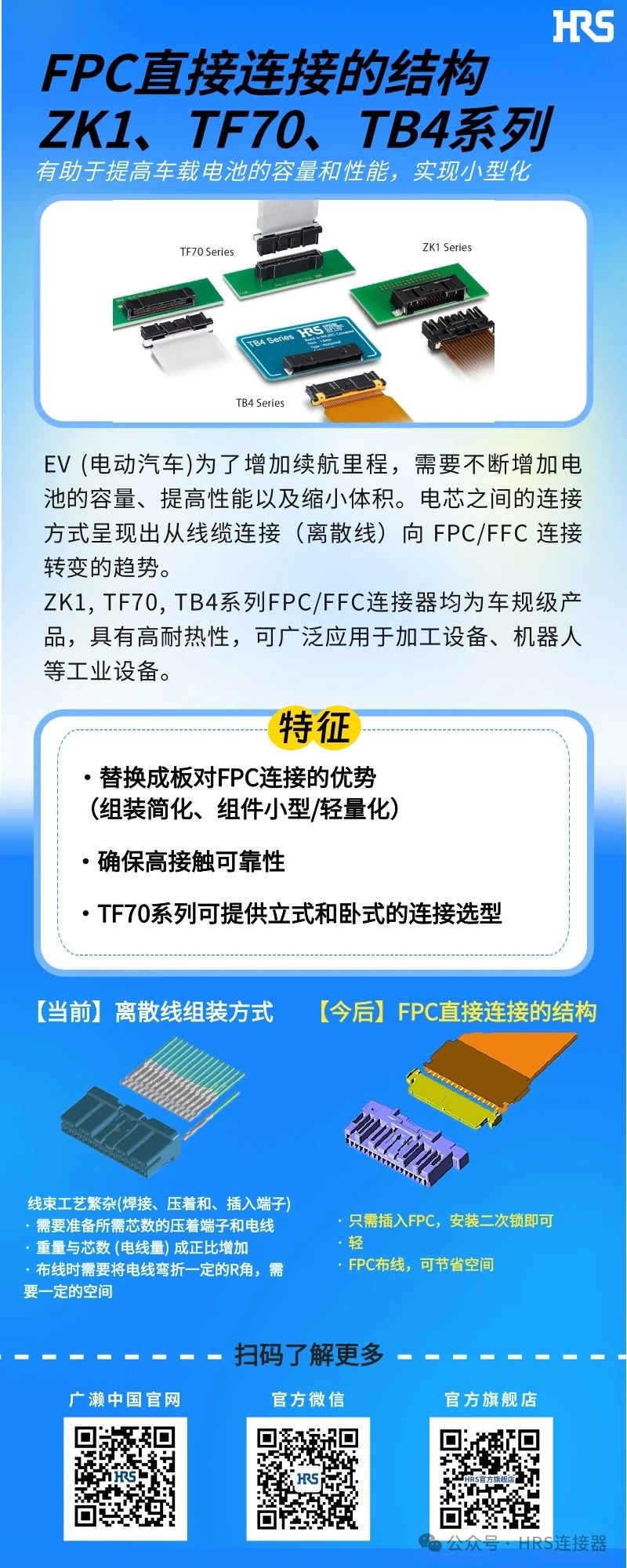 【新品發布】簡化裝配，小型輕量的FPC/FFC直接連接的3個連接器系列